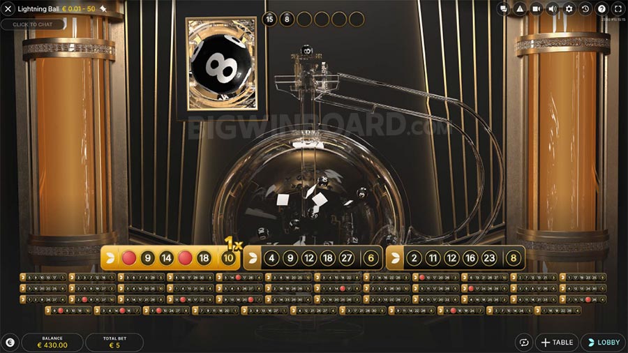 Prosperity Lion สูตร